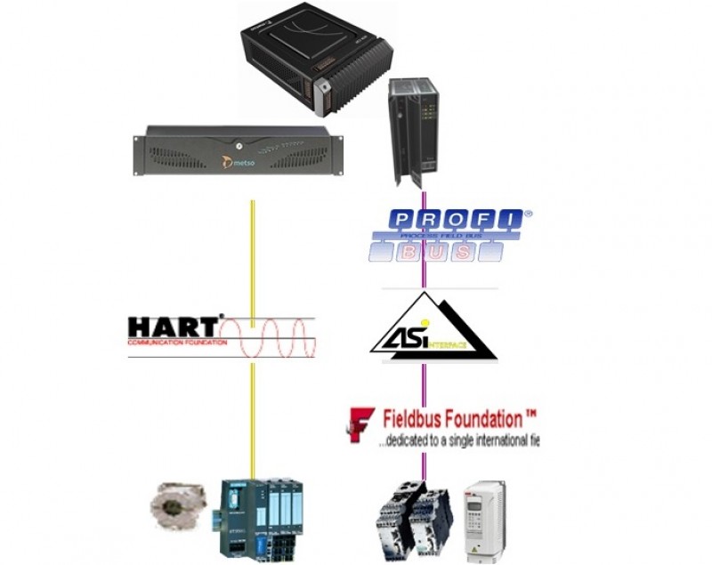Fieldbus Connections